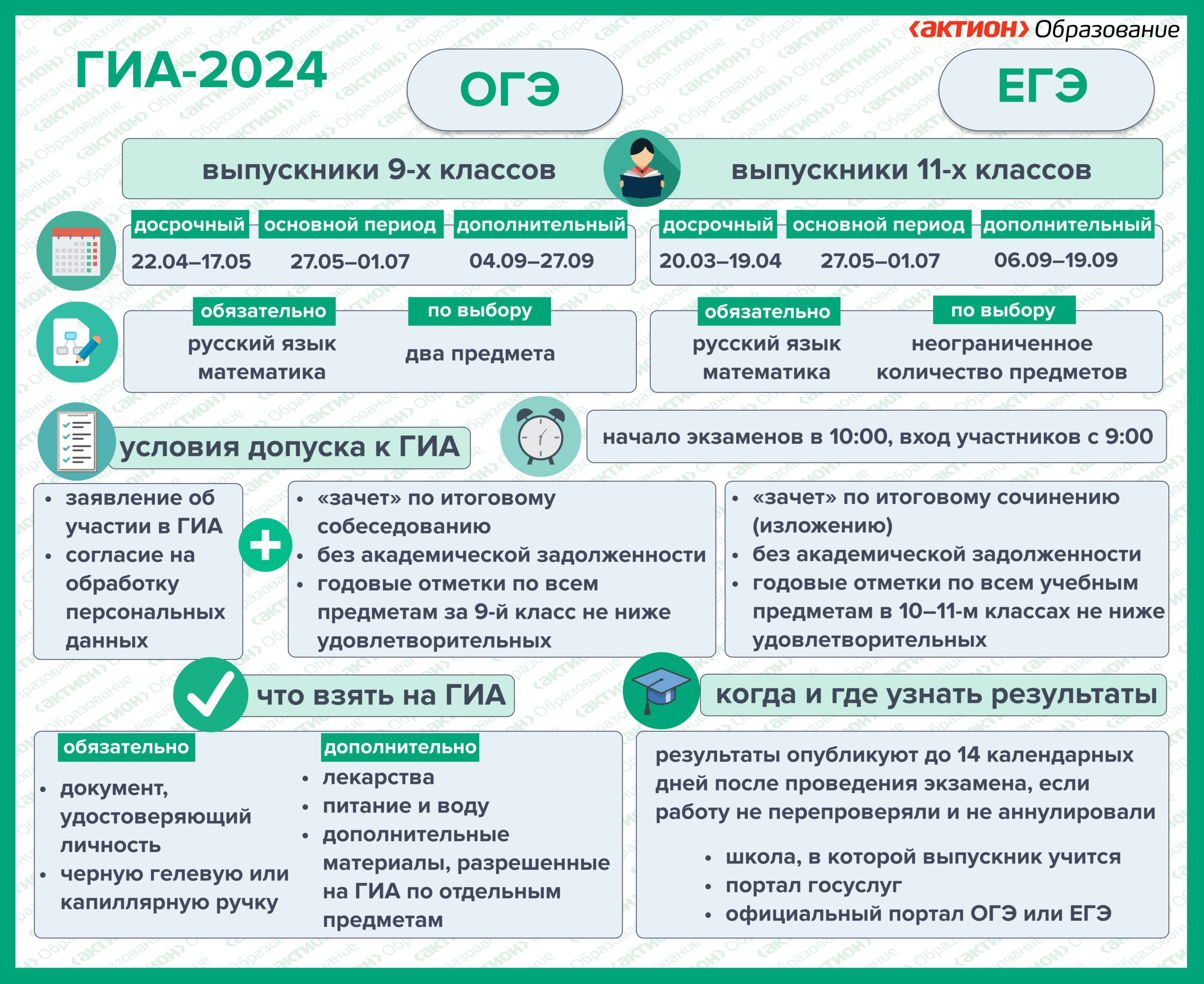 Государственная итоговая аттестация — ГБОУ Гимназия №271 Красносельского  района Санкт-Петербурга имени П.И. Федулова